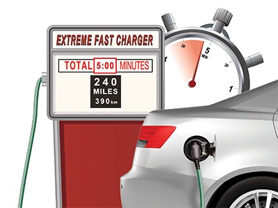 Baterías de bajo costo y de carga extremadamente rápida